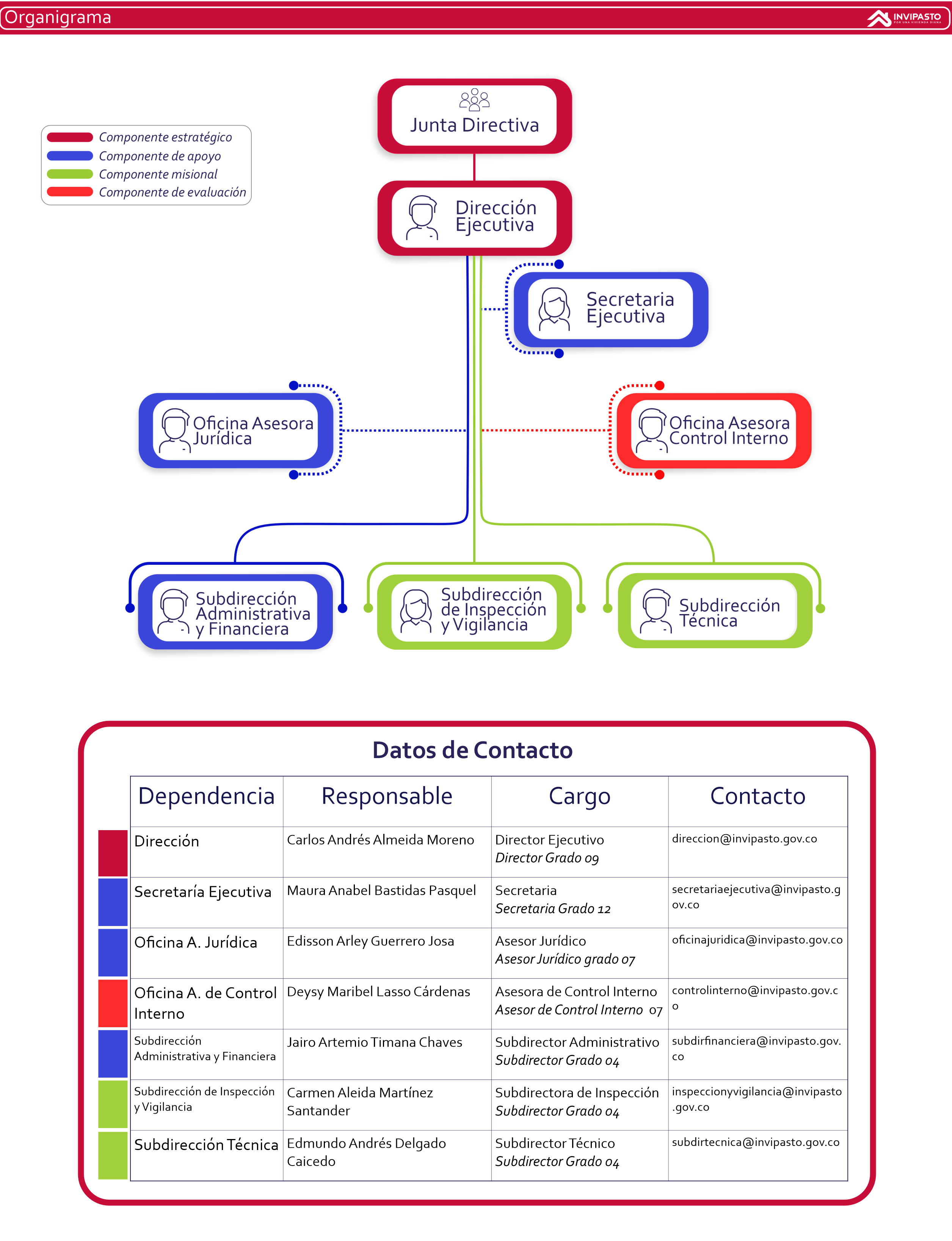 organigrama